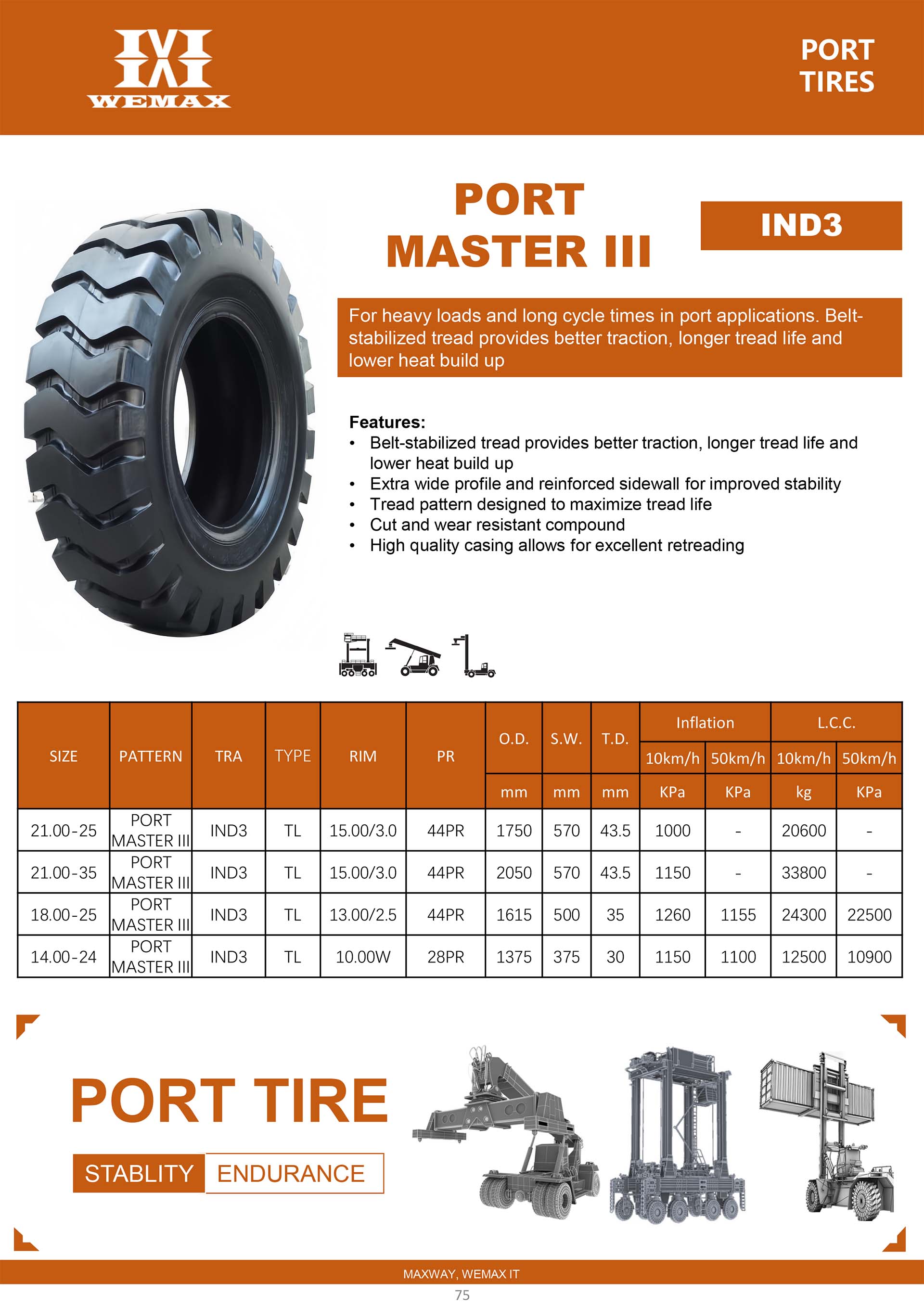 PORT MASTER III IND3.jpg